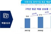 서울시, 1만 개 넘는 중소기업 지식재산권 출원ㆍ보호 지원