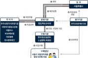 서울시, 청년실업해소 사회성과보상사업 추진