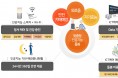 서울주택도시공사, 인공지능 스피커로 사회적 고립가구 24시간 돌본다