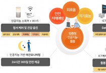 서울주택도시공사, 인공지능 스피커로 사회적 고립가구 24시간 돌본다
