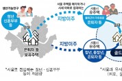 SH공사, 강원 넘어 전국으로 ‘골드시티’ 가능…행안부 결정 ‘환영’