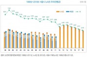 서울시복지재단, 서울시 노숙인 복지정책 20년사 백서 발간