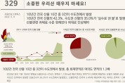 서울연구원, ‘수도권 산불발생 현황과 산불방지 인식’ 인포그래픽스 발행